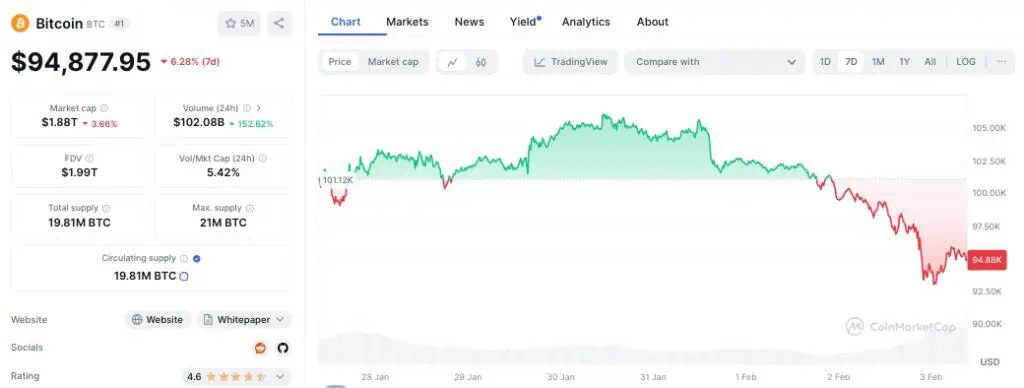 Precio de Bitcoin (BTC) en las últimas 24 horas. 