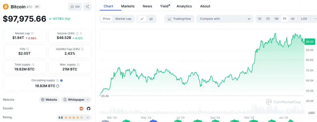 Precio de Bitcoin (BTC) en el último año, desde el lanzamiento de los ETF spot. 