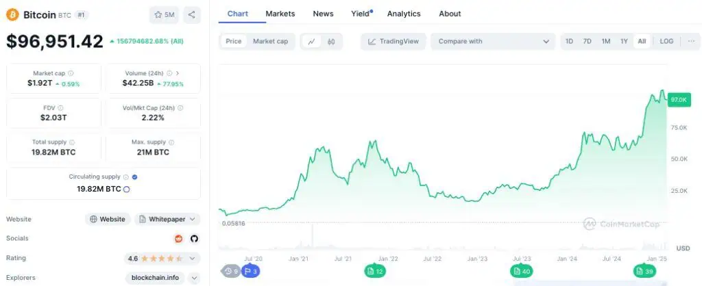 Precio de Bitcoin en los últimos 5 años. 