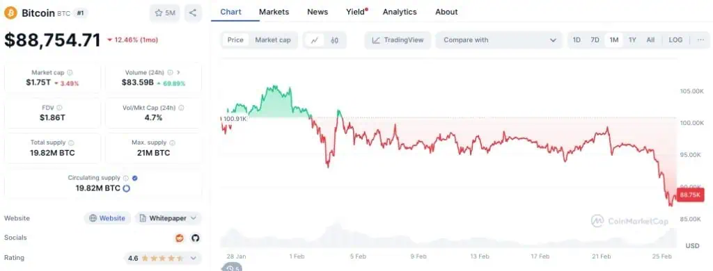 Precios de Bitcoin (BTC) y Ethereum (ETH) en los últimos 30 días. 