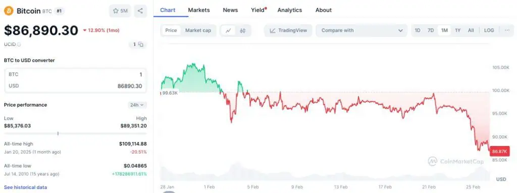 Precio de Bitcoin (BTC). 