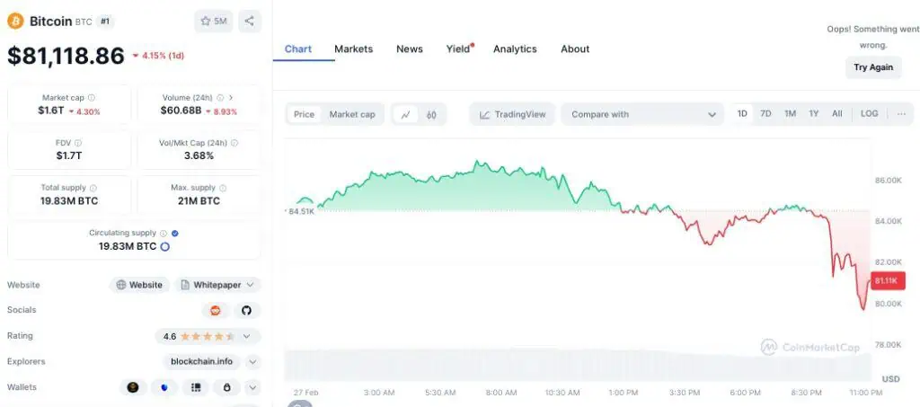 Precio de Bitcoin en las últimas horas. 