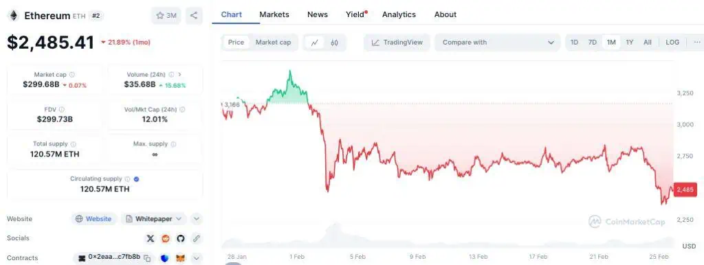 Precios de Bitcoin (BTC) y Ethereum (ETH) en los últimos 30 días. 