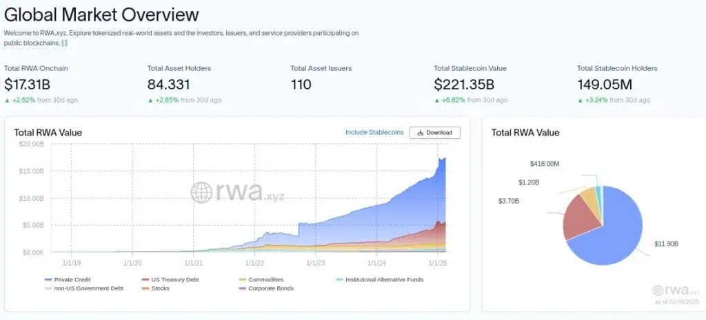 Capitalización de mercado de los activos RWA. 