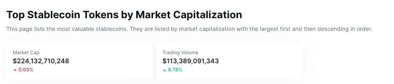 Capitalización de mercado de las stablecoins. 