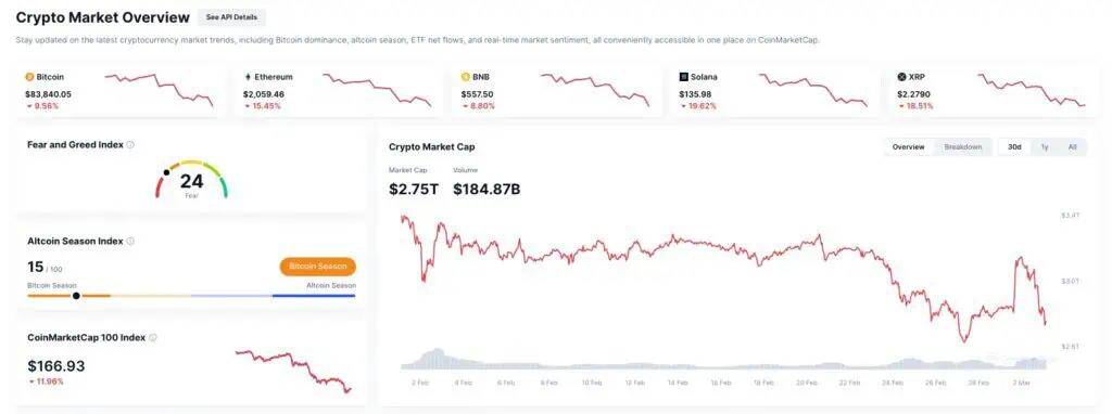 Capitalización bursátil del mercado de las criptomonedas en la actualidad. 