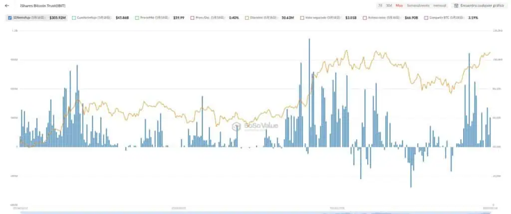 iShares Bitcoin Trust (IBIT) de BlackRock. 