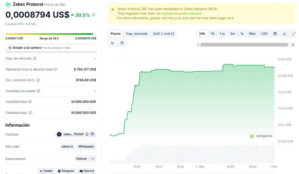 Precio de Zebec Protocol (ZBC) en las últimas 24 horas. 