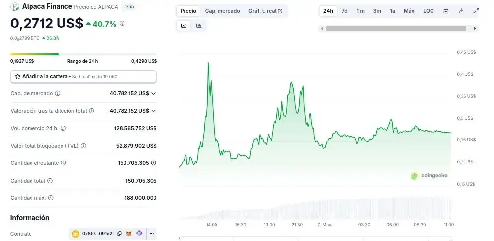 Precio de Alpaca Finance (ALPACA) en las últimas 24 horas. 