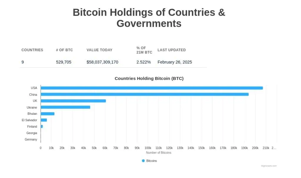 Tendencias de Bitcoin (BTC) por países del mundo. 