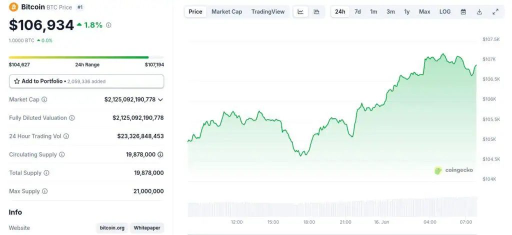 Precio de Bitcoin (BTC) el lunes, 16 de junio de 2025. 