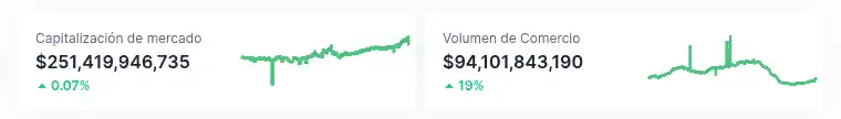 Capitalización global del mercado de stablecoins. 