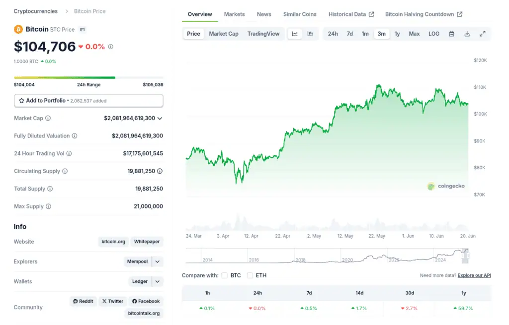 Precio de Bitcoin para el día 20 de junio de 2025 - Bit2Me News