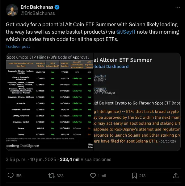 Eric Balchunas: El Altcoin ETF Summer está por llegar - Bit2Me News