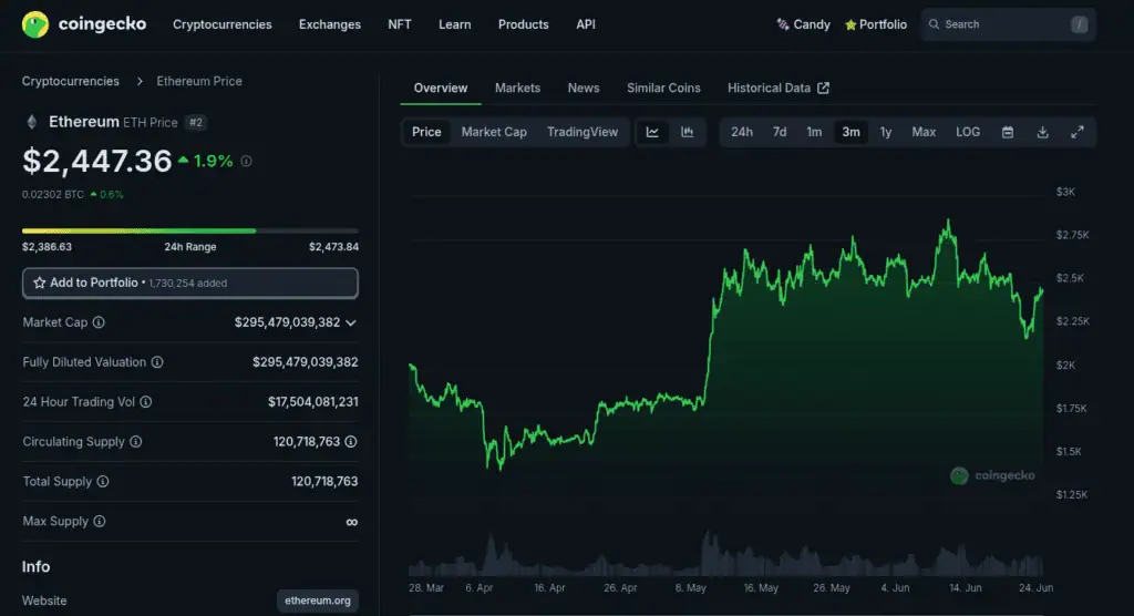 Precio de Ethereum el 24 de junio de 2025 - Bit2Me News