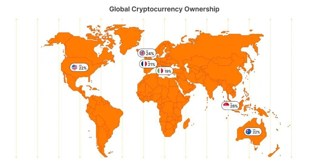 Propiedad global de criptomonedas en el mundo. 