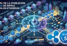 El 53% de la stablecoin RLUSD de Ripple opera en Ethereum El 53% de la stablecoin RLUSD de Ripple opera en Ethereum (imagen generada por IA)